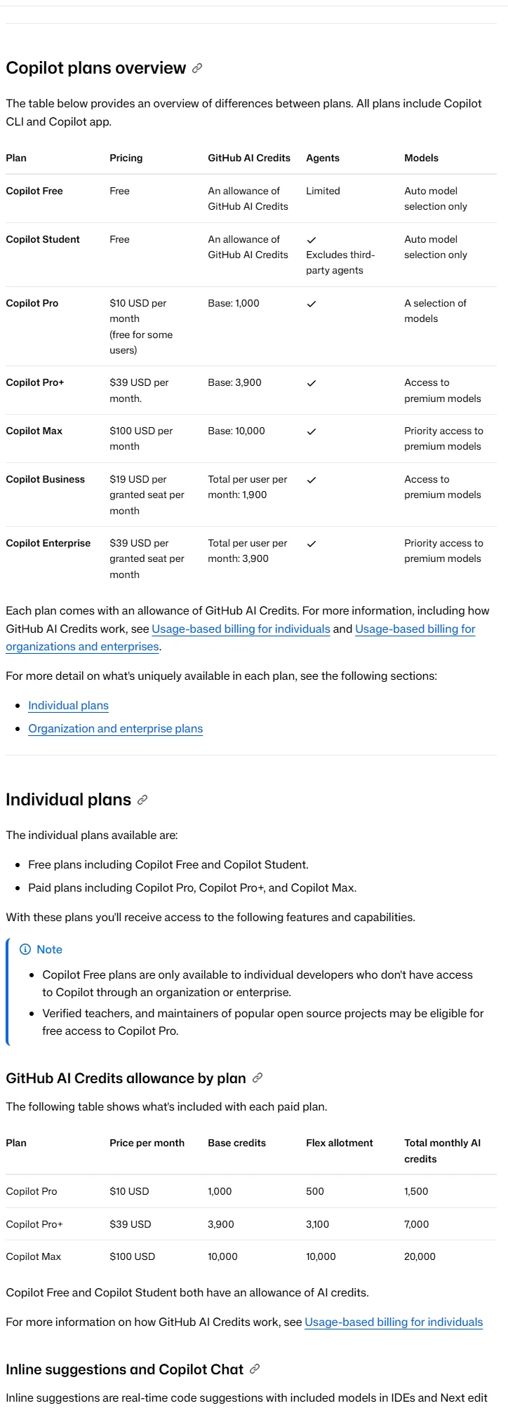 GitHub's plans document, captured 2026-09-24, listing the Copilot Free, Student, Pro, Pro+, Max, Business and Enterprise rows with their monthly prices, AI credit totals, model access and agent columns.