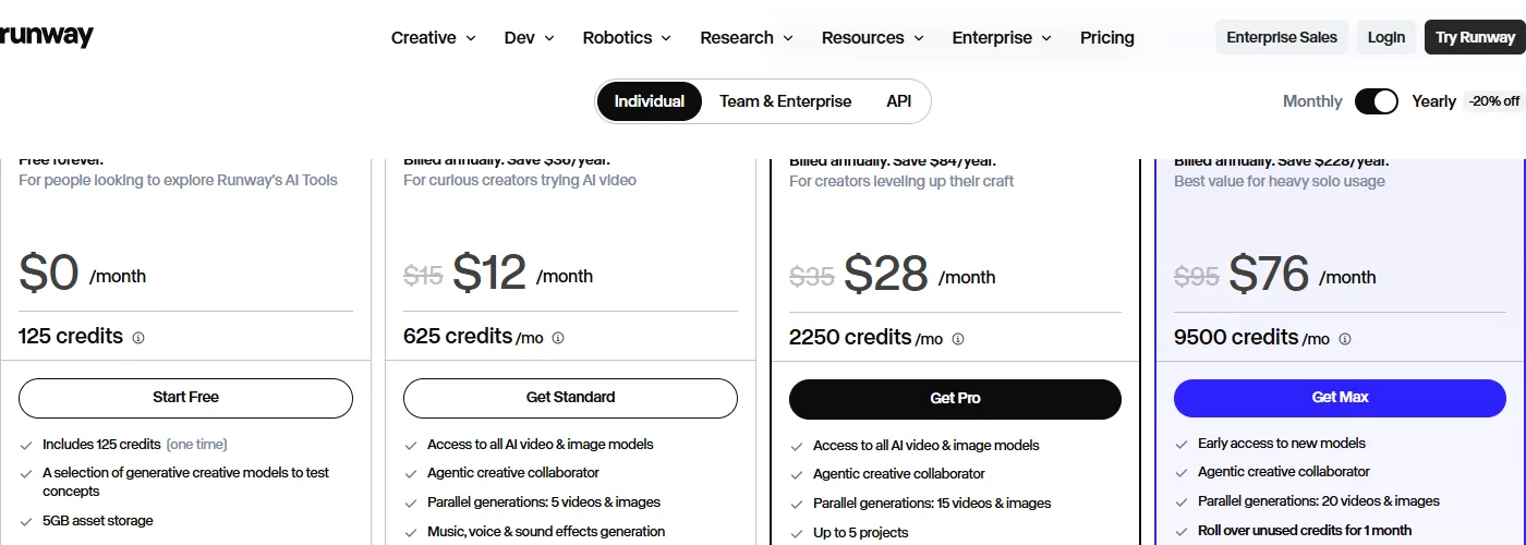 Runway's pricing cards, captured 2026-09-22, showing Free at $0 with 125 one-time credits, Standard at $12 annually with the $15 monthly rate struck through, Pro at $28 annually on $35 monthly, and Max at $76 annually on $95 monthly, with monthly credit allowances under each.